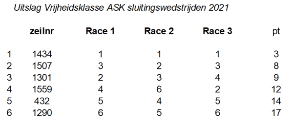 ask2021uitslagen