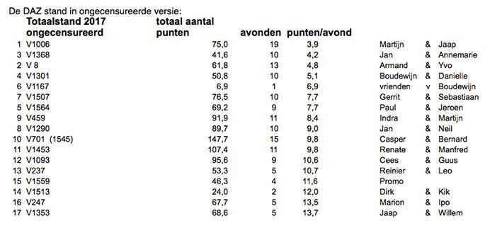 puntentotaal